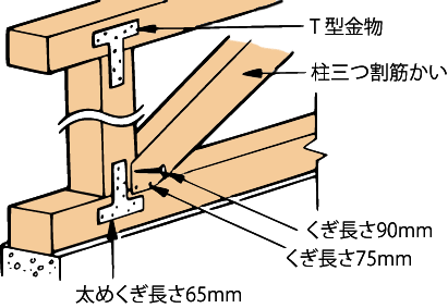 家の補強