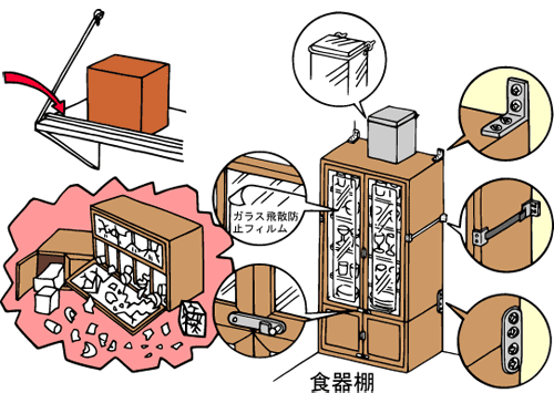 家具等の転倒、落下防止