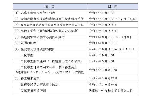 スケジュール