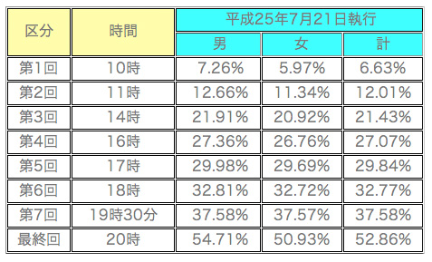 前回