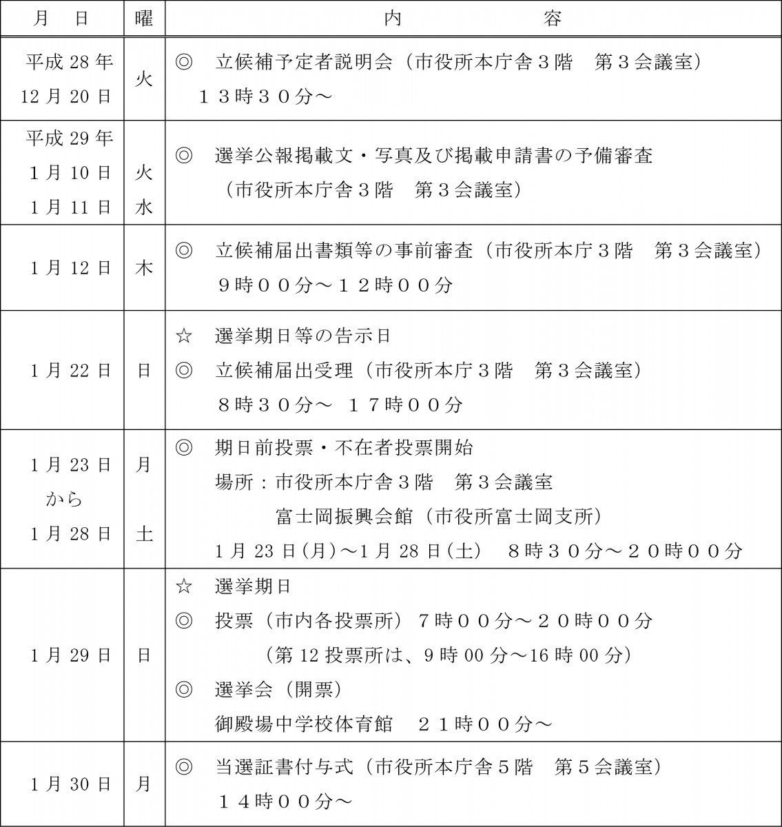 御殿場市長選挙の日程について 選挙情報