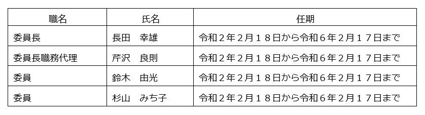 御殿場市選挙管理委員名簿