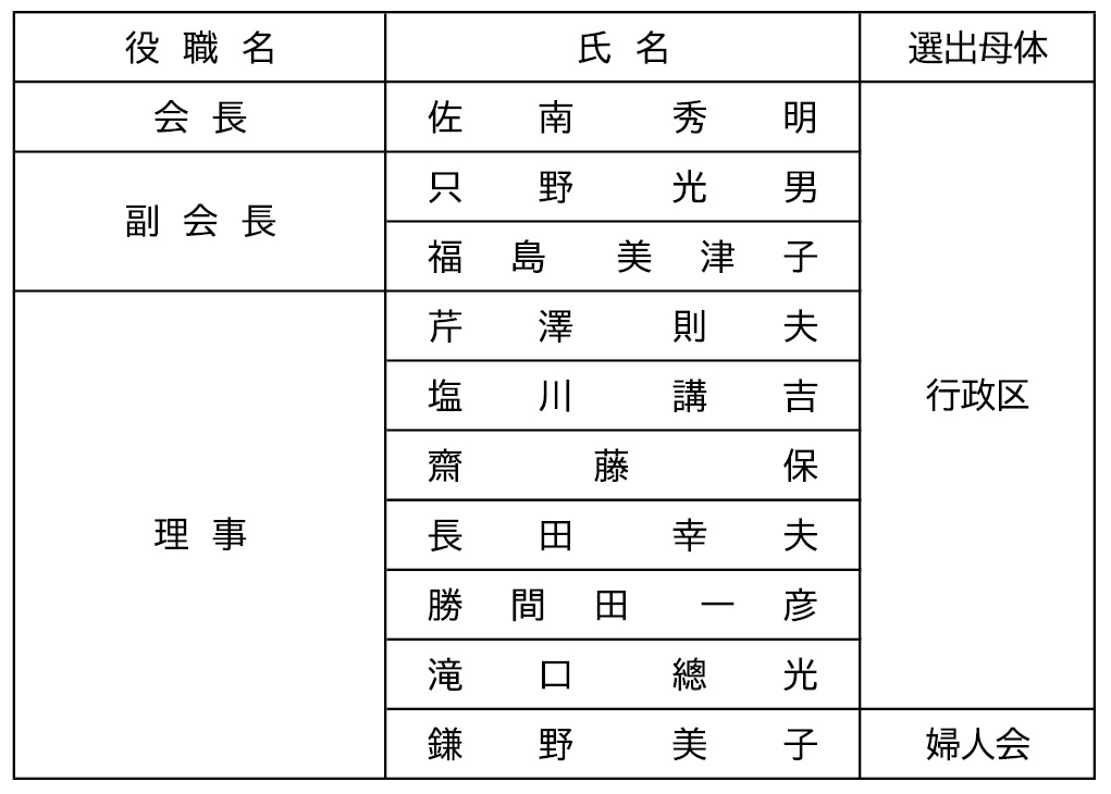 御殿場市明るい選挙推進協議会