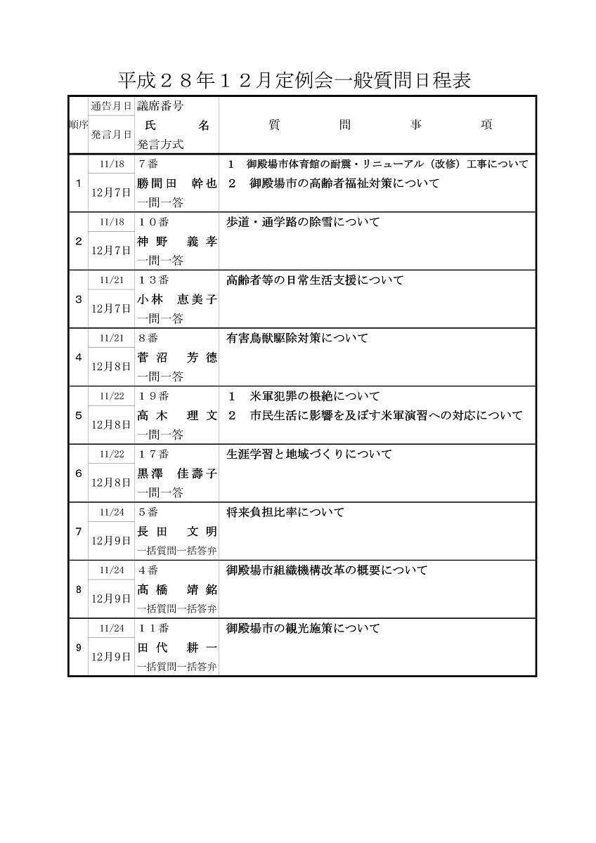 平成28年12月定例会 一般質問日程表