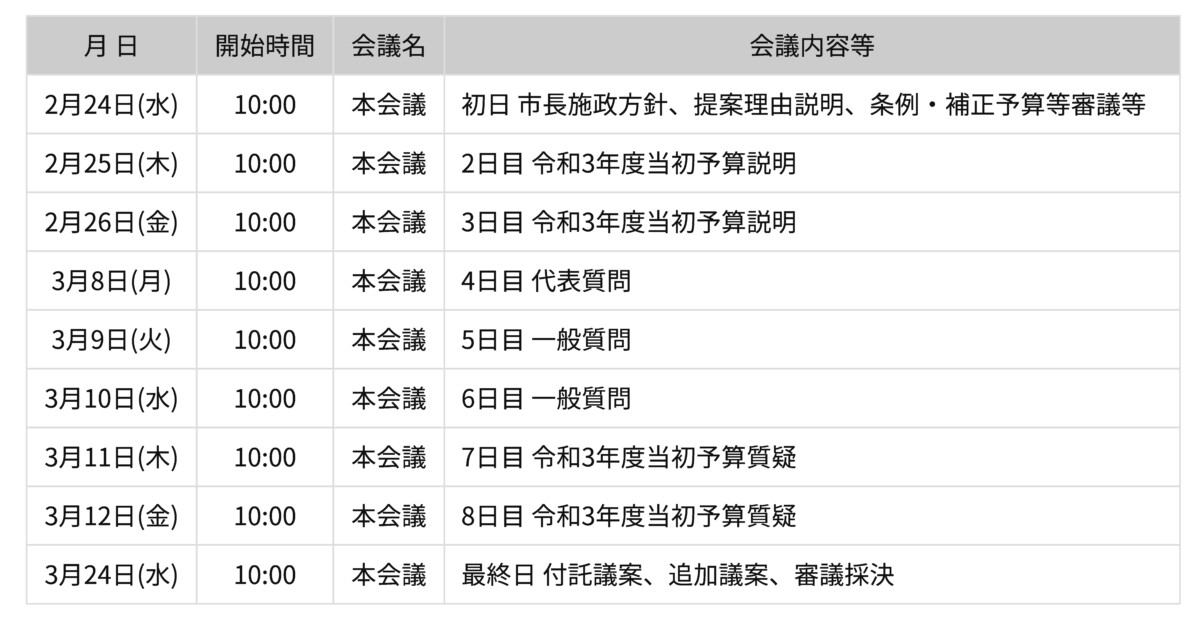 令和3年3月定例会日程