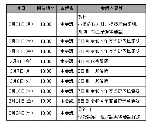 会期日程