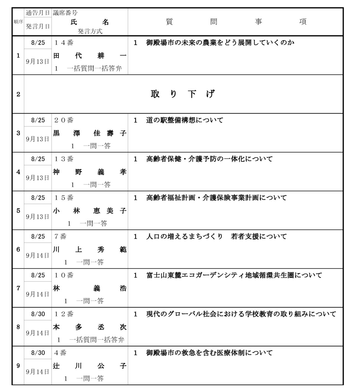 令和5年9月定例会 一般質問日程表