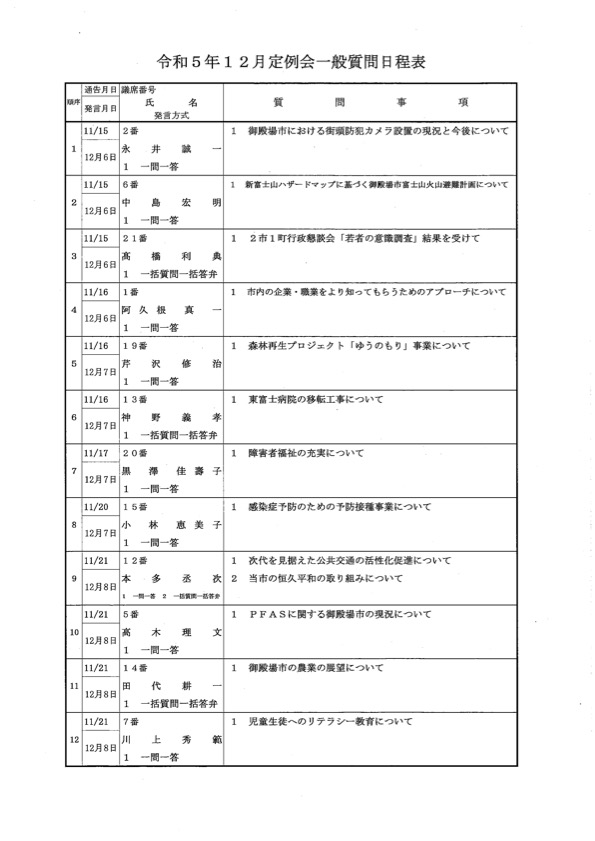 令和5年12月定例会