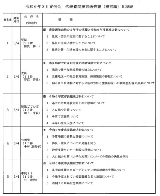 令和5年度3月定例会代表質問