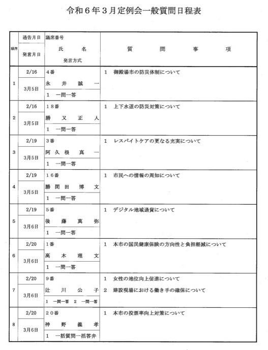 令和5年度3月定例会一般質問