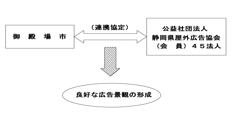 推進体制