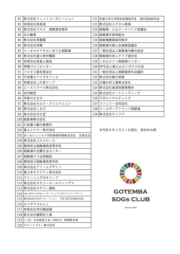 御殿場SDGsクラブ