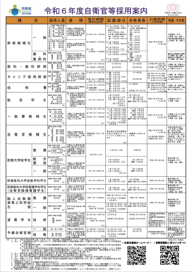 令和6年度自衛官等募集案内