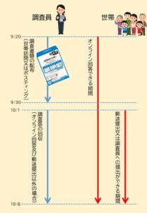 令和7年国勢調査を実施します