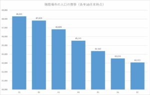 御殿場市人口戦略