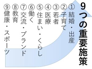 御殿場市人口戦略