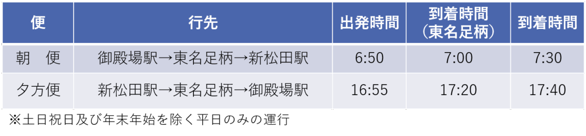 【実証運行】シャトルバス「富士山ライナー」