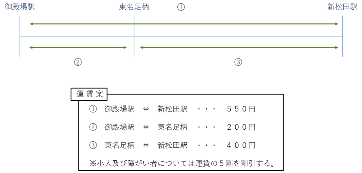 【実証運行】シャトルバス「富士山ライナー」
