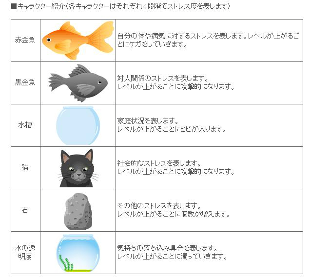 こころの体温計キャラクター紹介