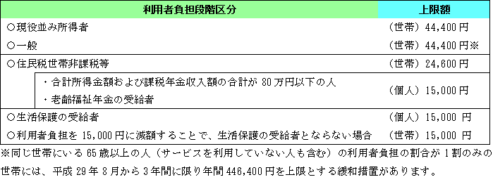 介護サービス 健康 福祉 子育て 介護サービス 健康 福祉 子育て