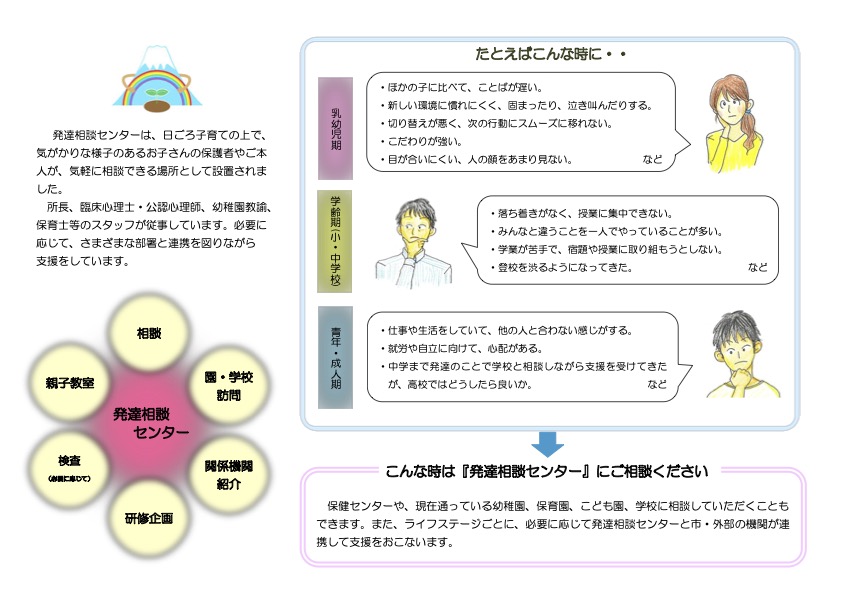 発達相談センターリーフレット2