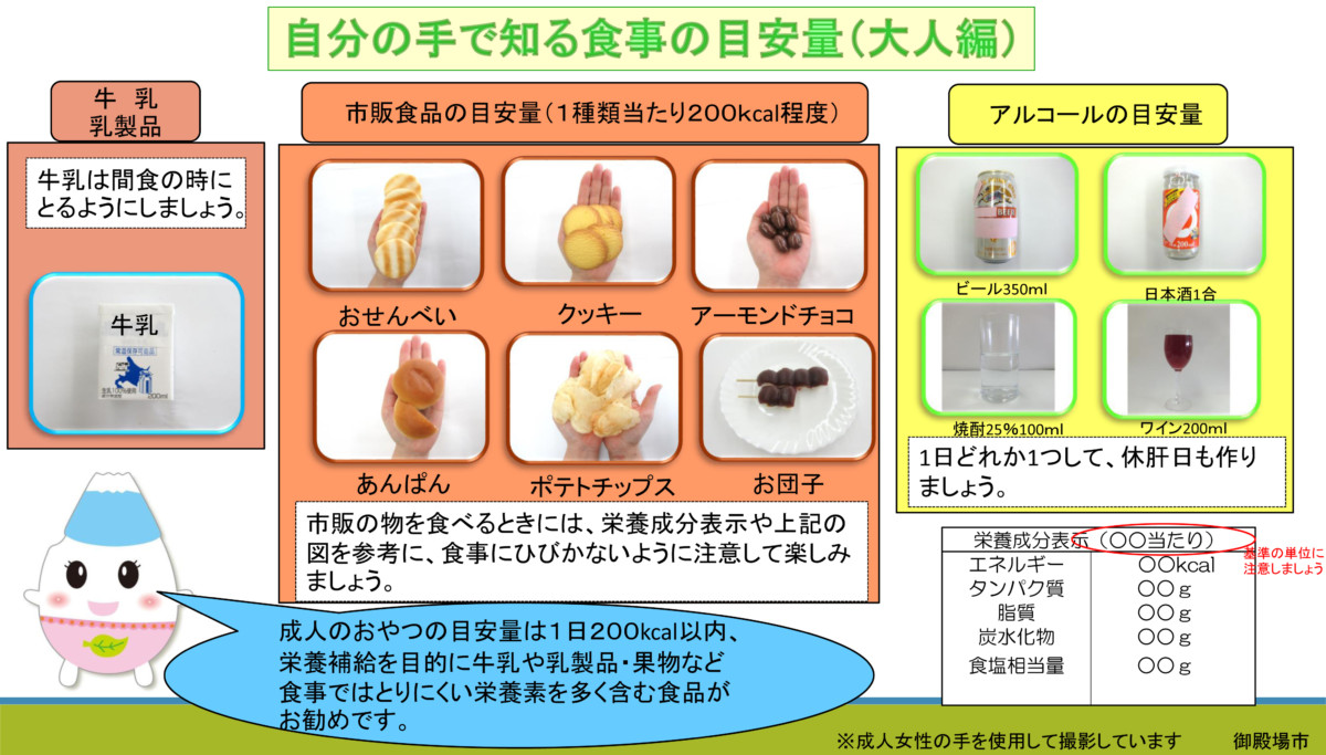 1日分の食事の目安を 自分の手で考えよう 健康 福祉 子育て