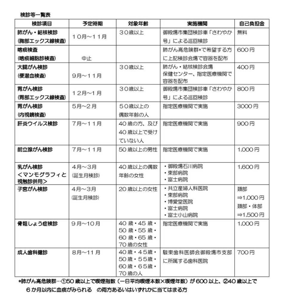 各種検診