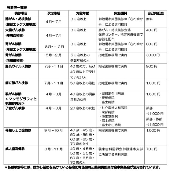各種検診