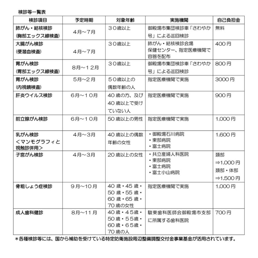 検診等一覧表 検診等一覧表