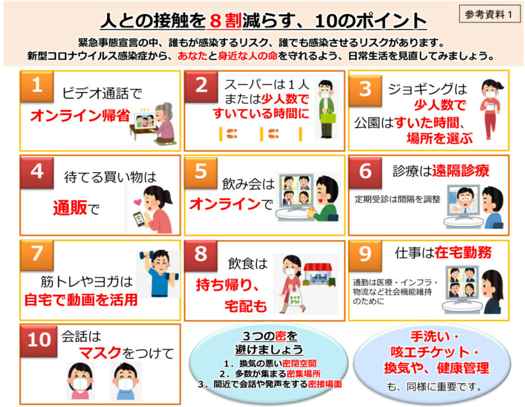 人との接触を8割減らす、10のポイント