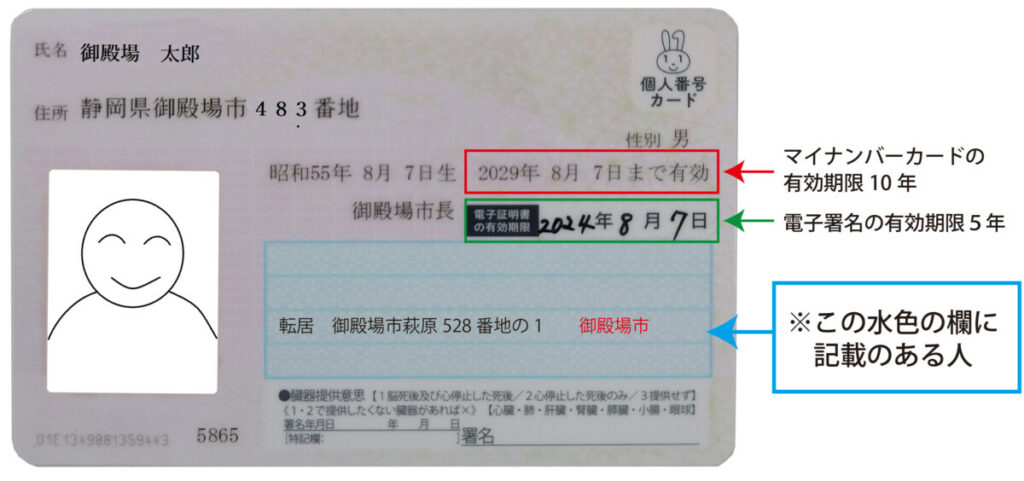 マイナンバーカード見本