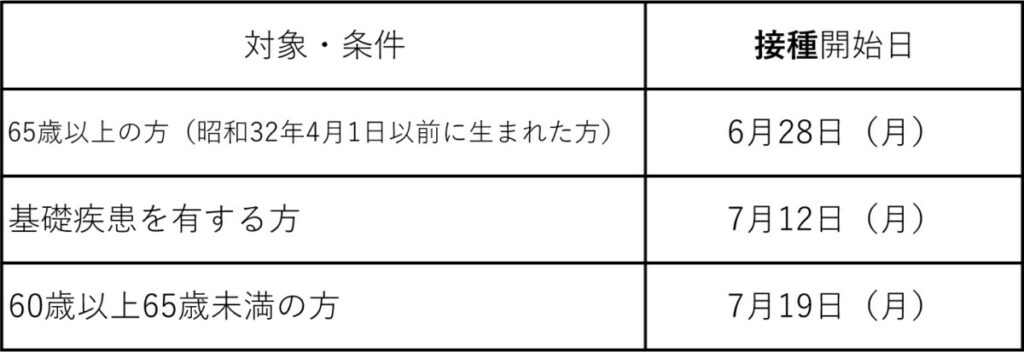 新型コロナワクチン個別接種について
