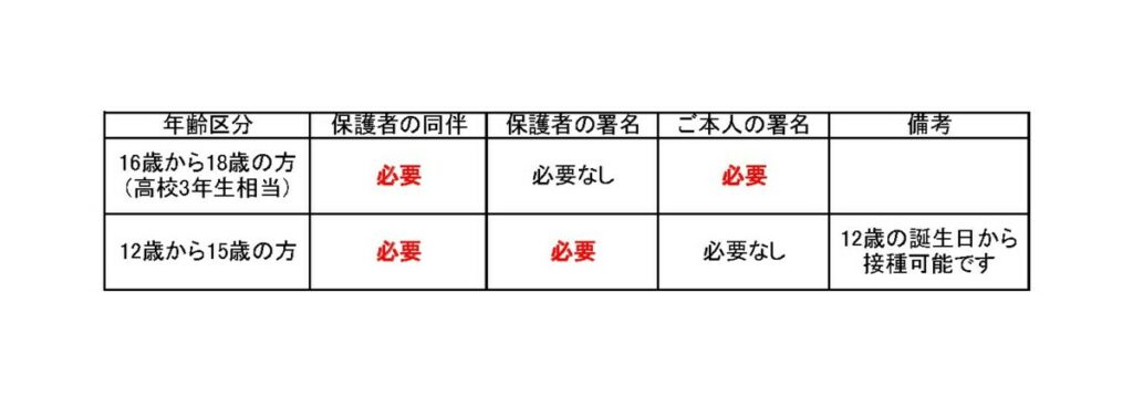 12歳から18歳までの方の新型コロナワクチン接種について