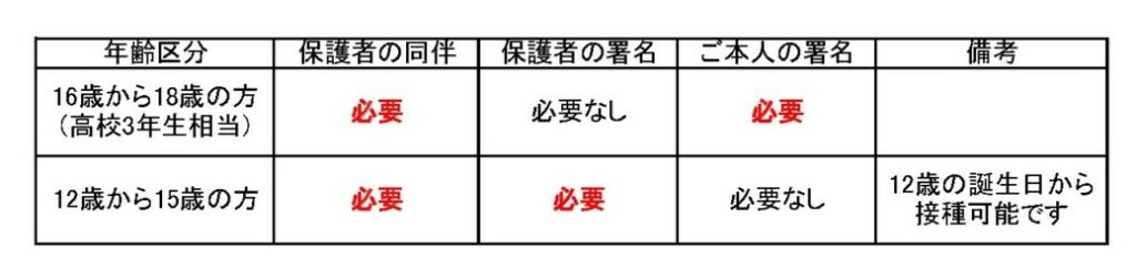 【12〜18歳】ワクチン接種(1/21更新)