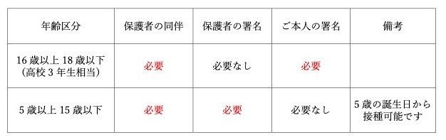 コロナ表