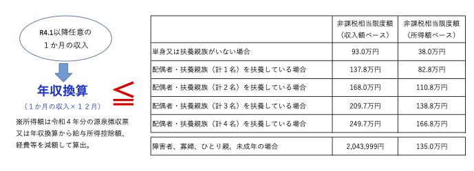 R4判定方法のイメージ(非課税相当)