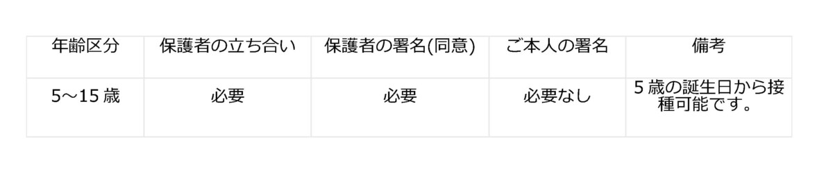 【5~11歳】ワクチン接種