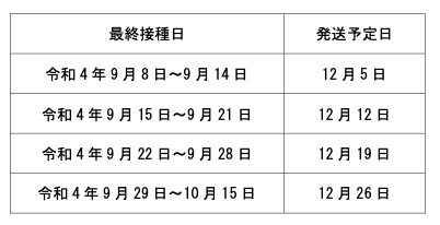 接種券発送日
