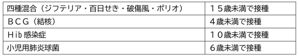 対象予防接種一覧