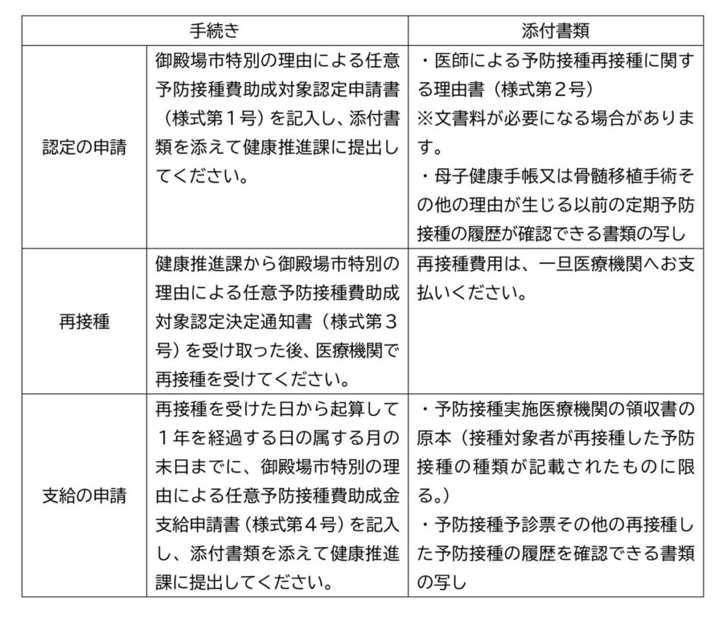 接種手続き