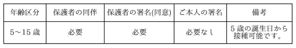 予診票の署名 予診票の署名