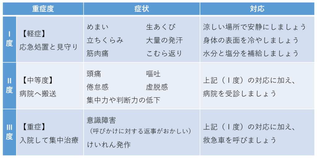 熱中症に注意しましょう