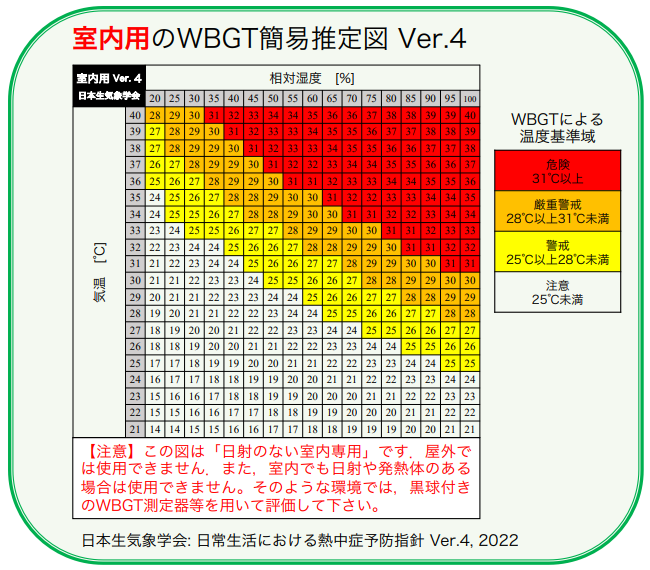 熱中症に注意しましょう