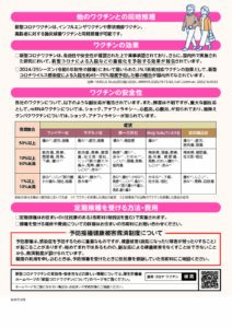 新型コロナウイルスワクチン定期予防接種(原則65歳以上)