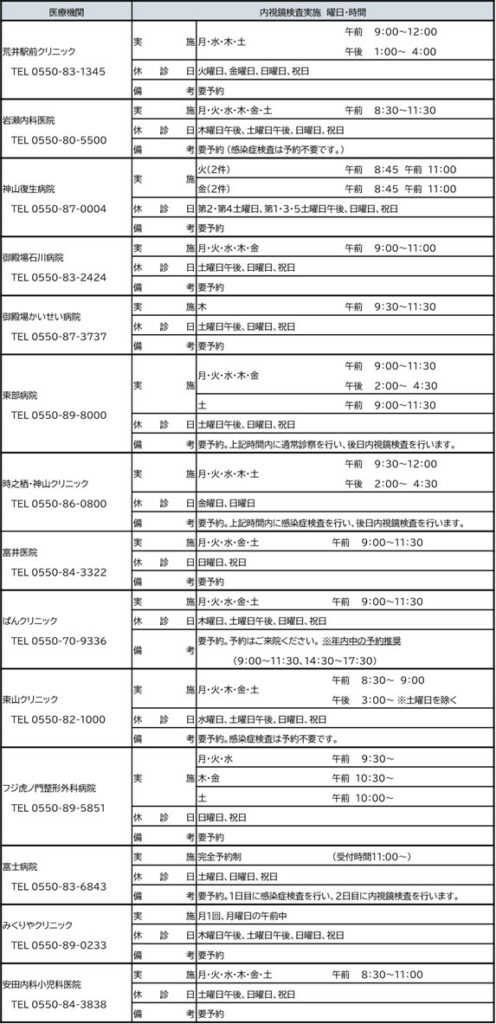 胃がん(内視鏡)検査実施医療機関一覧 胃がん(内視鏡)検査実施医療機関一覧