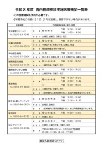 胃内視鏡検診実施医療機関