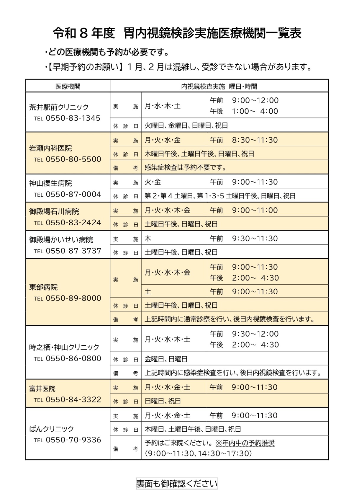 胃内視鏡検診実施医療機関