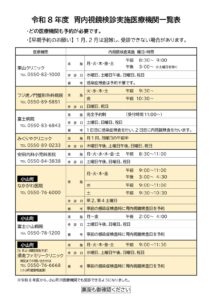 胃内視鏡検診実施医療機関