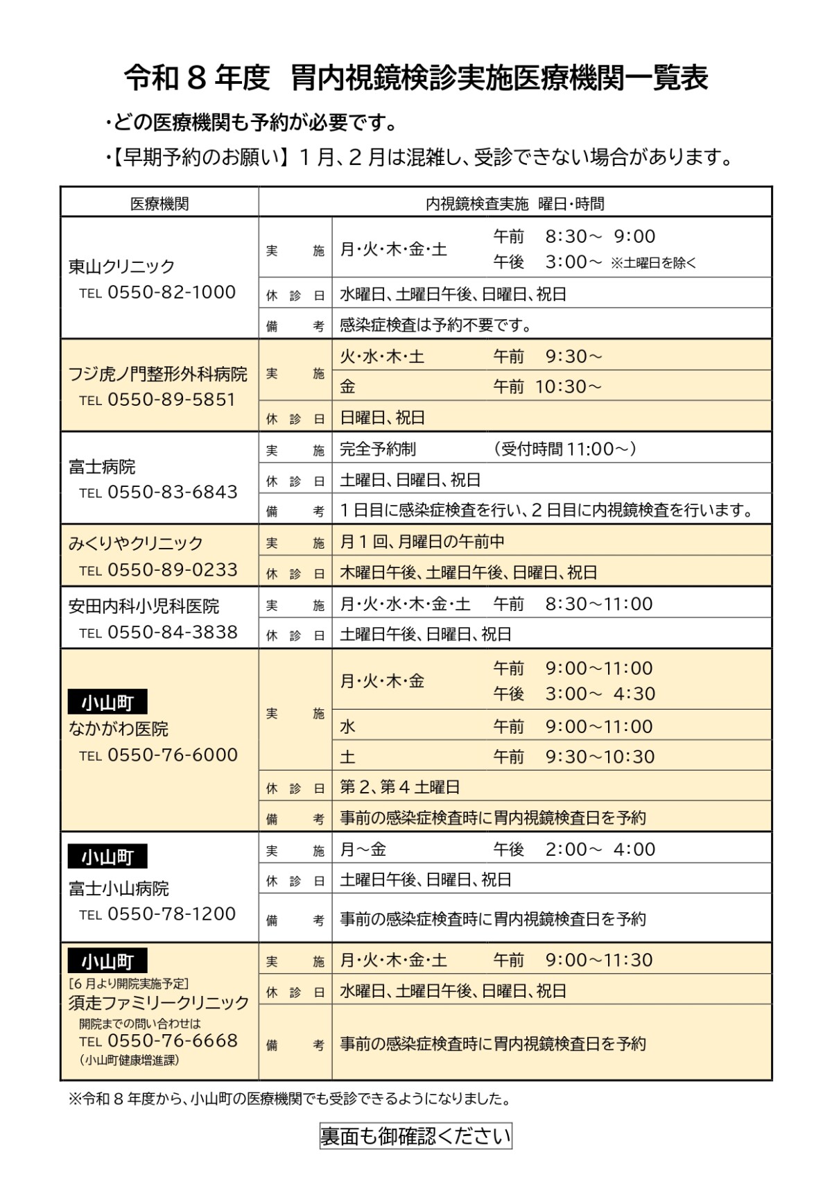胃内視鏡検診実施医療機関