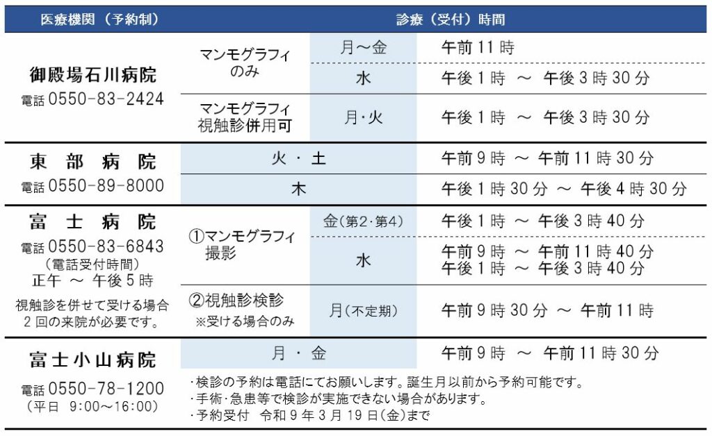 令和8年度乳がん検診医療機関一覧